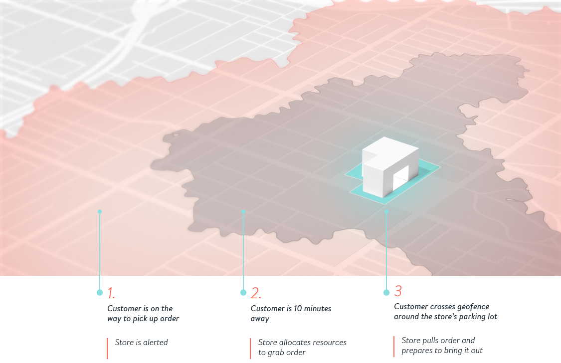 OTW_isochrone