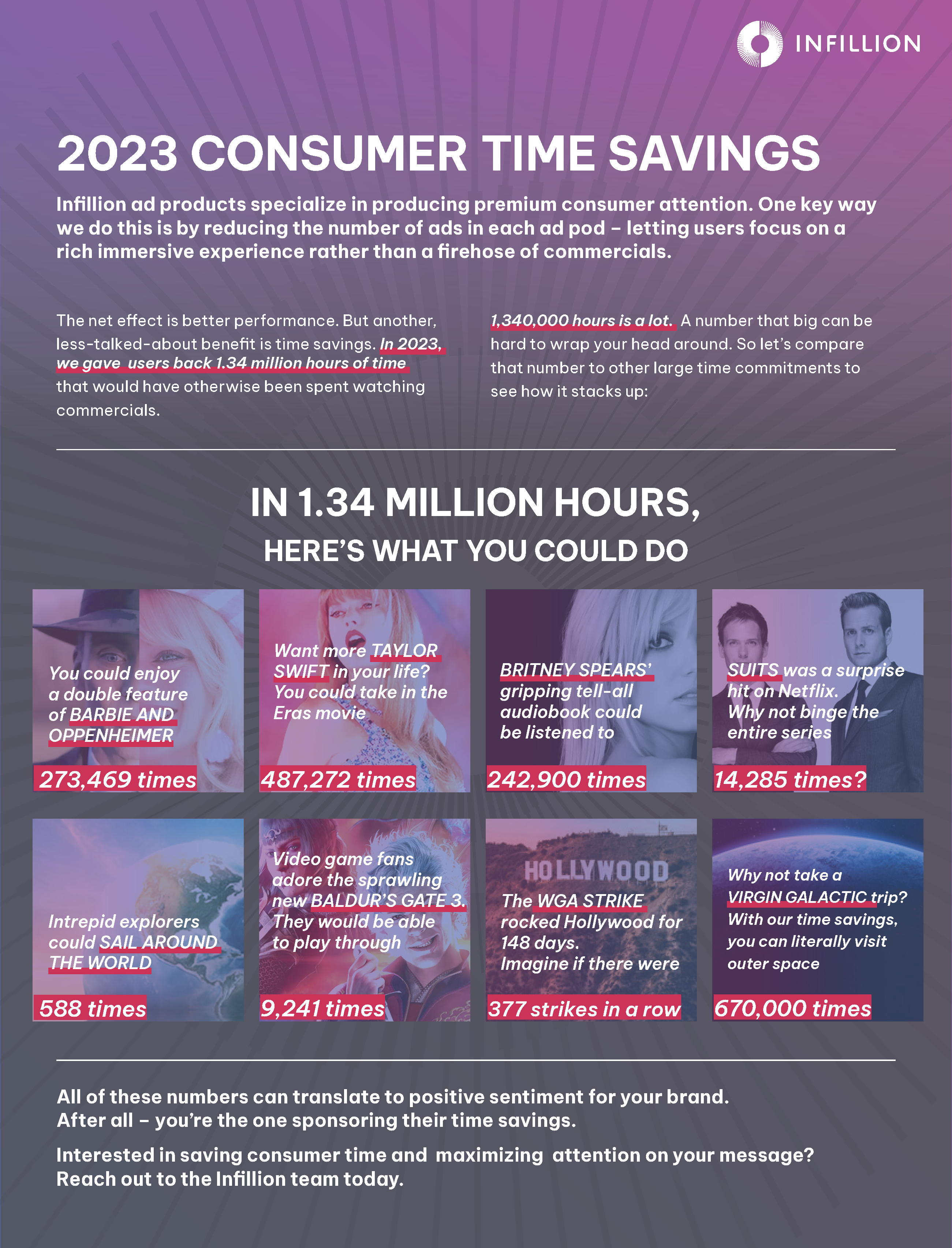 Consumer Time Saved Infographic