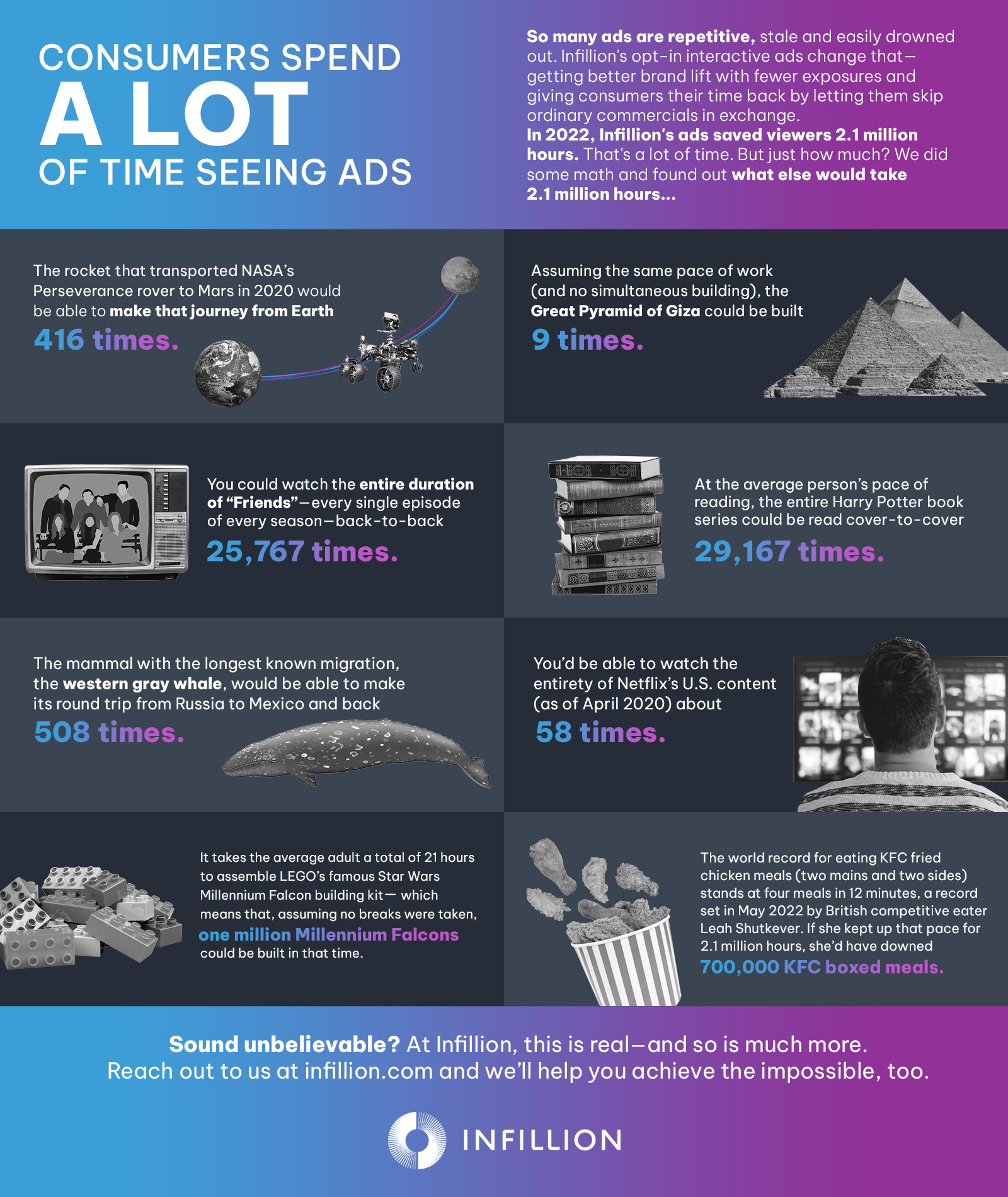 2.1 million hours inforgraphic