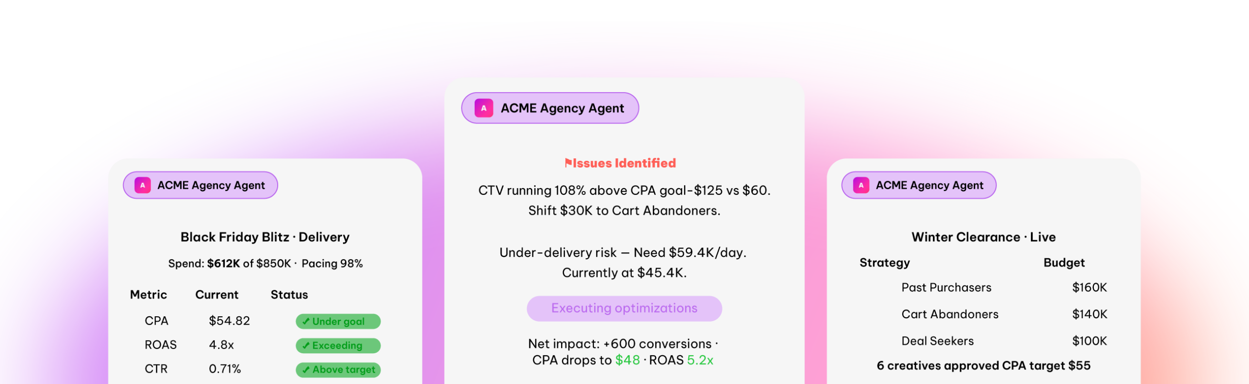 Dashboards of Infillion Agent Connector